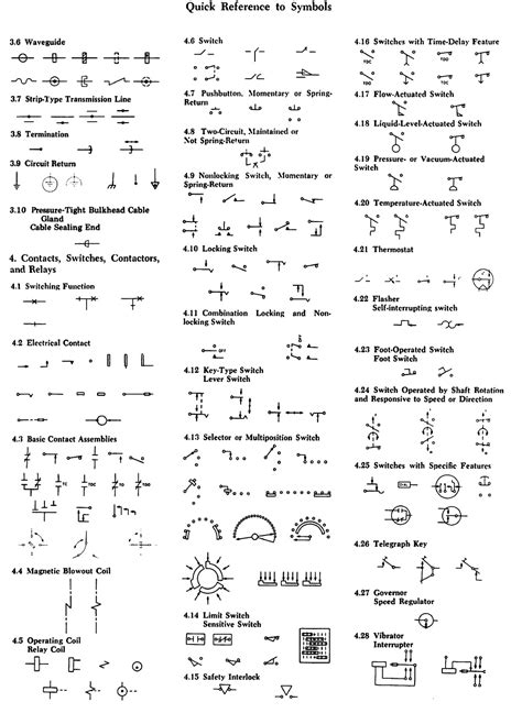 electrical box graphic standard|electrical tray drawing symbol.